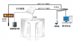 一套門禁系統(tǒng)大概要多少錢？