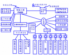 物業(yè)管理前期介入的市場(chǎng)價(jià)值