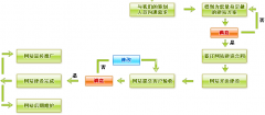 網(wǎng)站建設(shè)和售后維護(hù)有哪些詳細(xì)內(nèi)容？