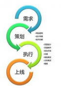 網(wǎng)站建設(shè)公司如何應(yīng)對(duì)網(wǎng)站降權(quán)現(xiàn)象？
