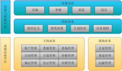 能源企業(yè)OA辦公系統(tǒng)信息化建設重點