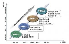 如何用金蝶kis商貿(mào)版的庫(kù)存預(yù)警功能？