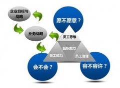 金蝶KIS商貿(mào)版的大客戶批發(fā)價(jià)為什么不能直接添加？