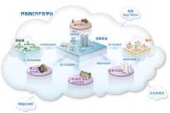 金蝶kis店鋪版好用嗎？有哪些功能啊？
