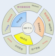 華天動力的“協(xié)同OA”優(yōu)勢在哪？