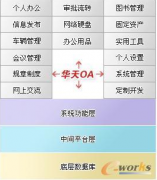 誰家公司裝的OA系統(tǒng)是華天動力的，他家的怎么樣？