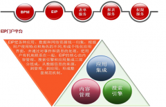 紅帆OA的問(wèn)題，在公司能夠正常使用，外面就不得行？