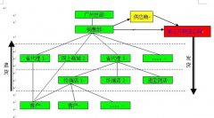 國內(nèi)最好的分銷管理軟件系統(tǒng)、ERP系統(tǒng)