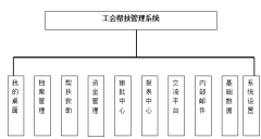 工會(huì)幫扶管理系統(tǒng)功能