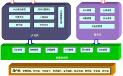 高校管理系統(tǒng)之?dāng)?shù)據(jù)庫的設(shè)計與實現(xiàn)