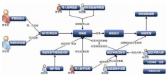 高校教學管理系統(tǒng)
