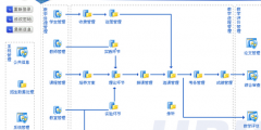 高校教學管理系統(tǒng)開發(fā)環(huán)境