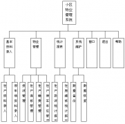 物業(yè)營(yíng)運(yùn)，可能存在哪些問題(客戶自檢)