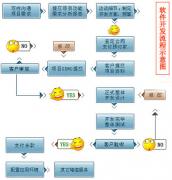 為什么會(huì)有開(kāi)源軟件？
