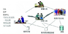 別人靠開(kāi)源軟件如何賺錢？