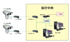 智能家居是市場(chǎng)的熱門行業(yè)