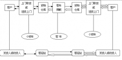 倉庫管理軟件高級版可以幫助企業(yè)嗎？