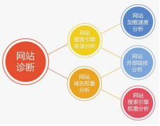 網(wǎng)站的源代碼是越精簡越好嗎？