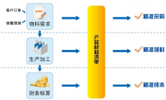 “中國(guó)服務(wù)外包行業(yè)年度十大事件”評(píng)選活動(dòng)