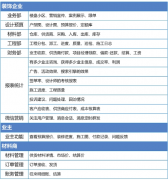 裝修預(yù)算軟件_裝飾管理軟件_家裝管理軟件_裝飾管理系統(tǒng)
