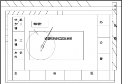 建筑施工現(xiàn)場(chǎng)管理的特點(diǎn)具體有哪些？
