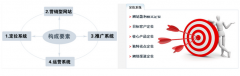 網(wǎng)站建設(shè)開發(fā)公司有哪些？構(gòu)造性價(jià)比高的網(wǎng)站的好處有哪些？