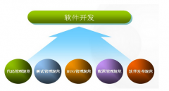 怎么樣選最有效的OA軟件研發(fā)呢