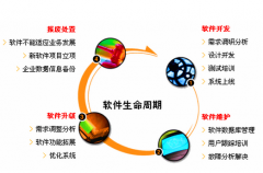 定制辦公系統(tǒng)開發(fā)主要包含哪5個經(jīng)過呢？