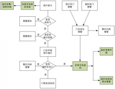 網絡指紋門禁考勤軟件功能和能力模塊重點有哪些好處？