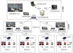 小區(qū)物業(yè)管理系統(tǒng)的來(lái)源根基操作最主要含有哪些？