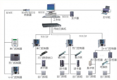 門禁管理的功能任務(wù)關(guān)鍵有哪一些？