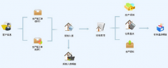 倉(cāng)庫(kù)管理軟件選型的初期掌管有哪些好處特質(zhì)？