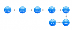 辦公系統(tǒng)開發(fā)閃光點(diǎn)經(jīng)典最主要有哪一些？