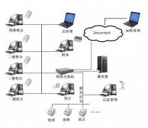 餐飲管理軟件的代理宴席事業(yè)單位信息化具體方案