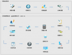 物業(yè)管理系統(tǒng)在小區(qū)物業(yè)中的效益顯露內(nèi)容？