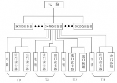 怎么樣實(shí)現(xiàn)小區(qū)門禁管理系統(tǒng)的紋路特殊情況分派呢？