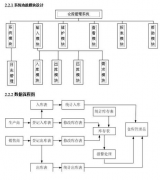 棧房管理軟件逐步實(shí)現(xiàn)公司的精益制造管理