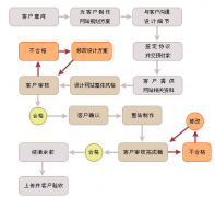 網(wǎng)站搭建單位都具有哪幾種重大的技術(shù)實(shí)力呢？