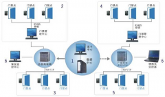 如何創(chuàng)寫電子門禁系統(tǒng)方法的專業(yè)指點和提問呢？