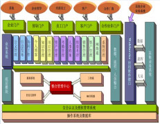 協(xié)同辦公軟件研發(fā)提煉出OA辦公系統(tǒng)開發(fā)的一些方法