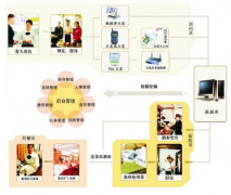 餐飲收銀軟件在聯(lián)盟食品核心的方案