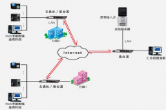 門禁管理軟件安裝要明白哪些情況呢？