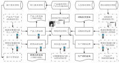 家具企業(yè)該如何找最佳的倉(cāng)庫(kù)管理系統(tǒng)呢？