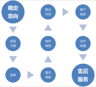 網(wǎng)站搭建公司簡潔的提議網(wǎng)站構(gòu)造的期望點(diǎn)