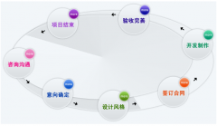 好的官方網站規(guī)劃策劃是網站維護勝利的緊要嗎？