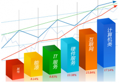 制定研發(fā)辦公軟件最主要有下面幾點(diǎn)的優(yōu)勢(shì)