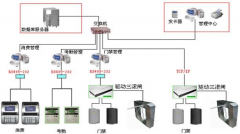 物業(yè)管理免費軟件能帶去確確實實的收益嗎？