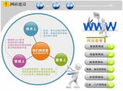 網(wǎng)站建設(shè)公司通知你要了解的一些小詳細