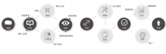 駐馬店軟件開發(fā)公司幫你讓網(wǎng)絡上班不受范圍局限