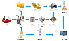 南陽餐飲管理軟件為外企給予網(wǎng)上點(diǎn)菜辦公軟件